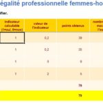 Calcul de l’index d’égalité professionnelle femmes – hommes 2021