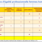 Calcul de l’index égalité homme et femme